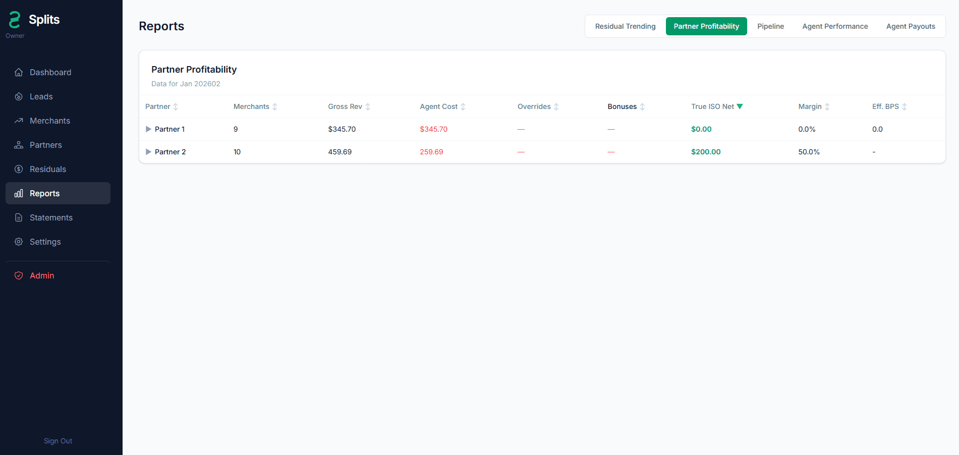 Partner Profitability Reports